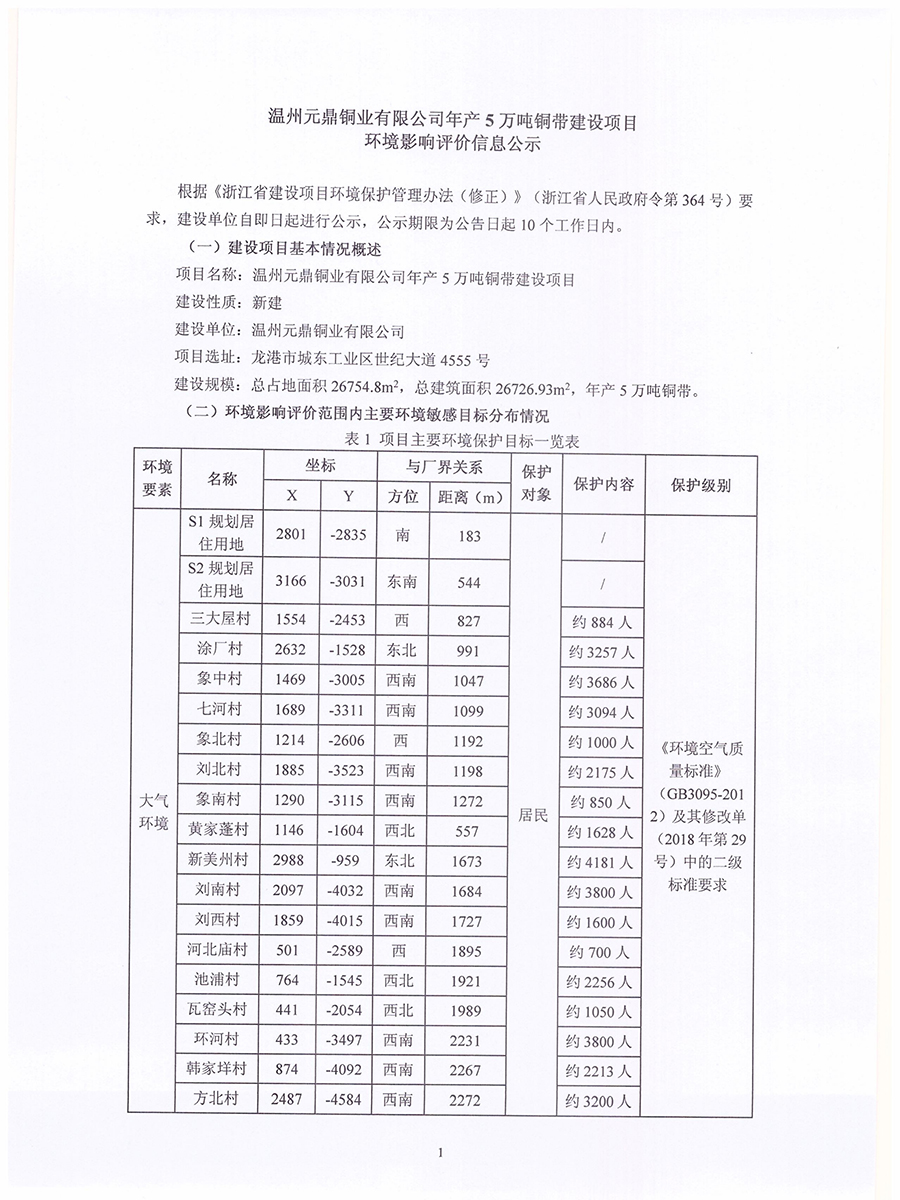 元鼎項(xiàng)目環(huán)評公示定_1.jpg